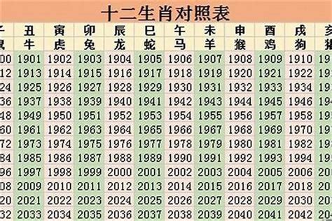 属马2023年几岁|2023生肖马多大年龄 2023年属马人年龄表